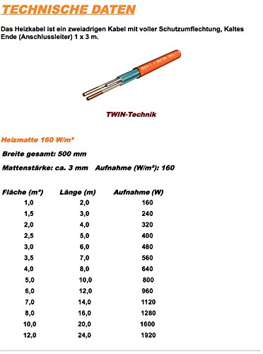 4 m/² = 8 m L/änge ECOFLOOR/® Fu/ßbodenheizung elektrisch 160 Watt//m/² Gr/ö/ße w/ählbar 1-12m/² Fu/ßboden-Heizmatte Twin